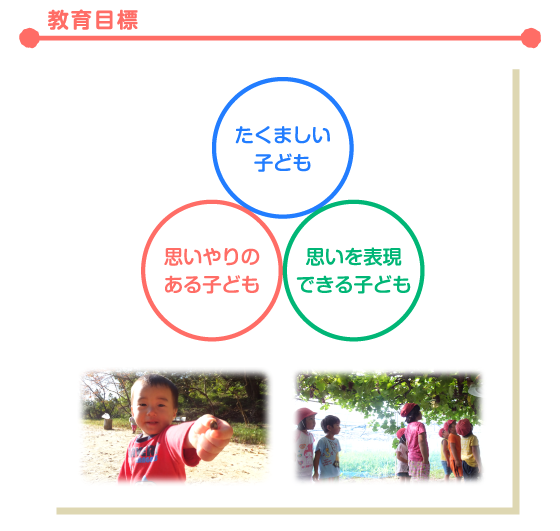 教育目標
